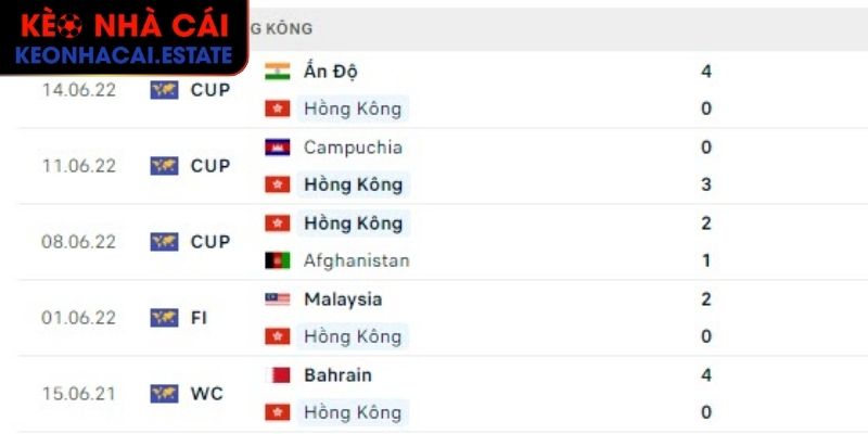 Tỷ Lệ Cược Hồng Kông Và Những Điều Mọi Người Chơi Cần Biết 3 Hiểu rõ tỷ lệ cược lẫn cách tính toán để tối ưu hóa cơ hội